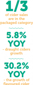 Cider factoid
