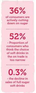 drinks factoid 1