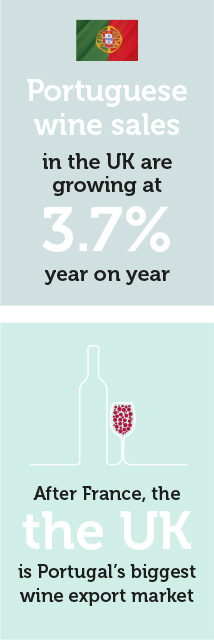 Country Focus: Portugal factoid - Take Stock magazine