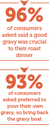 Christmas gravy factoids - Take Stock magazine