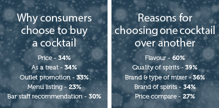 Christmas mixology factoids - Take Stock magazine