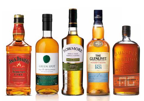 Winning with Whisk(e)y, five featured whiskies - Take Stock Magazine