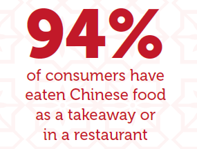 Chinese New Year factoid - Take Stock Magazine