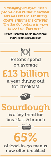 Wake Up to Profits, breakfast factoids - Take Stock Magazine
