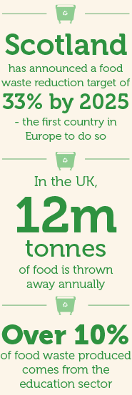 waste factoids - Take Stock Magazine